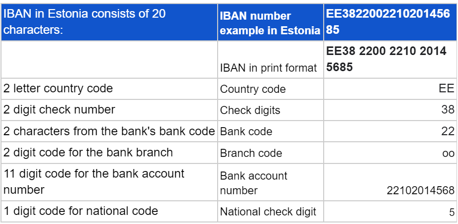 iban-estonia