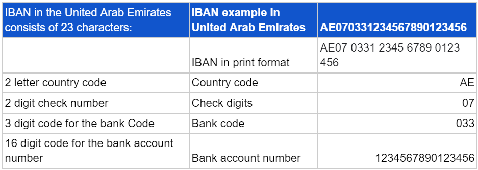 iban-UAE