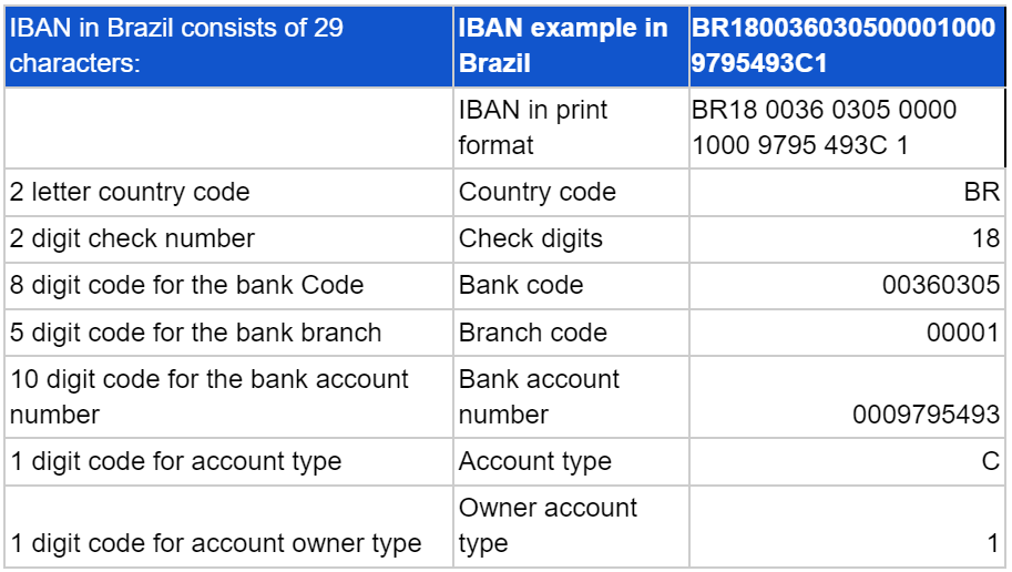 iban-brazil