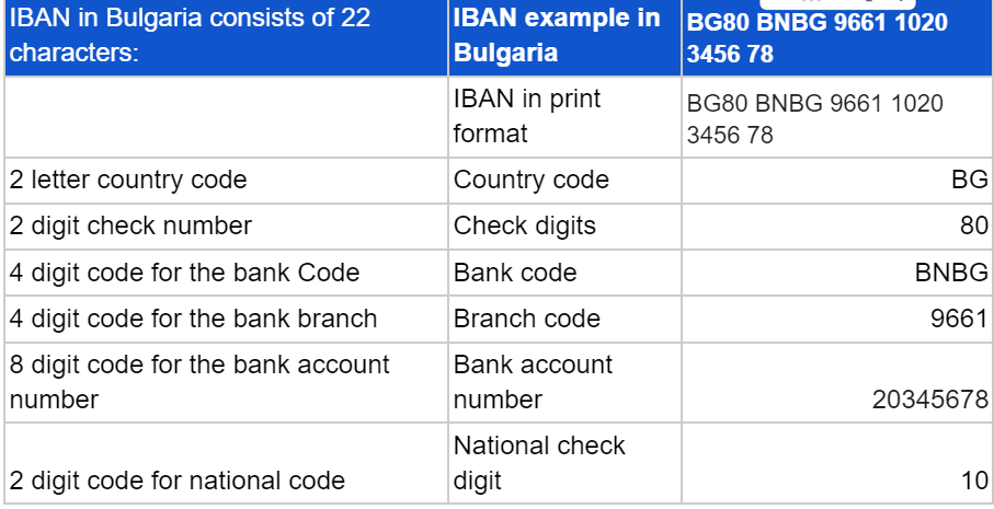 iban-bulgaria
