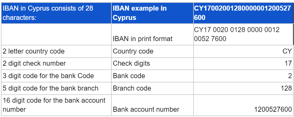 iban-cyprus