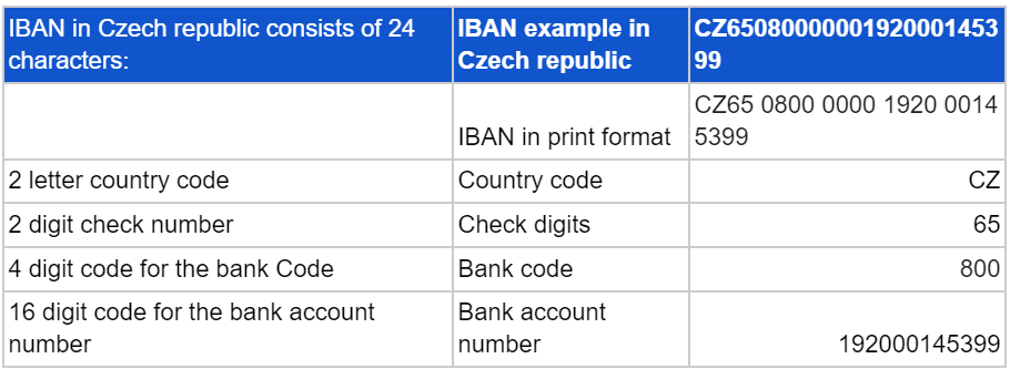 iban-czech republic