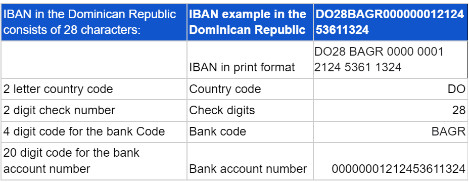 iban-dominican republic