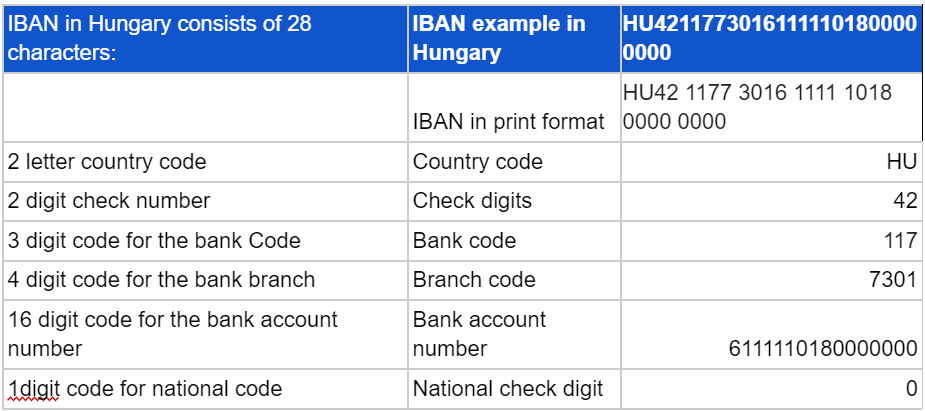 iban-hungary