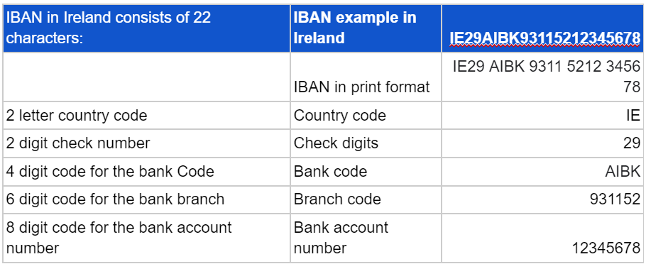 iban-ireland