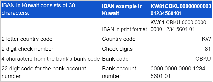 iban-kuwait