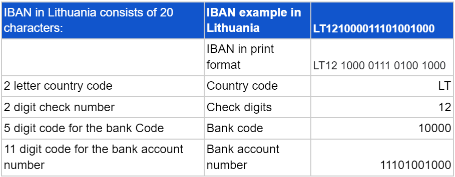 iban-lithuania