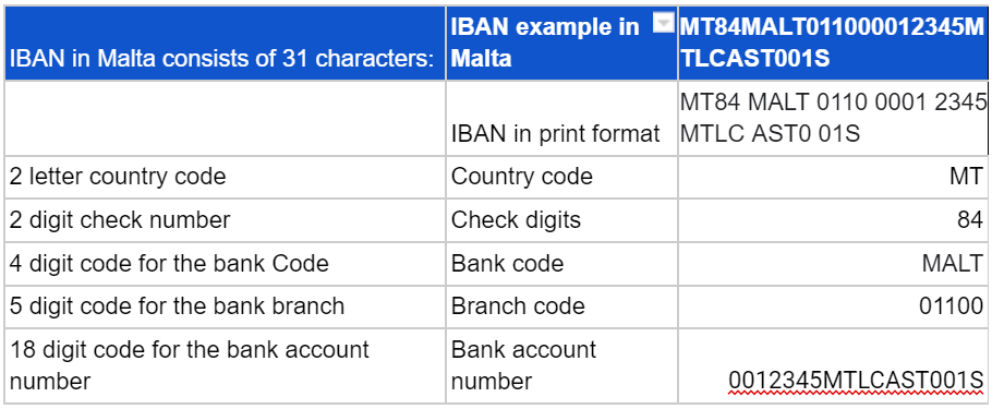 iban-malta