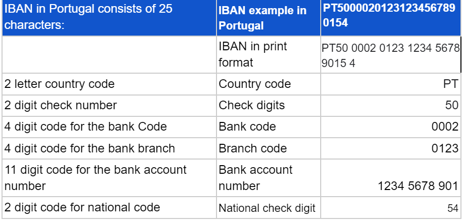 iban-portugal