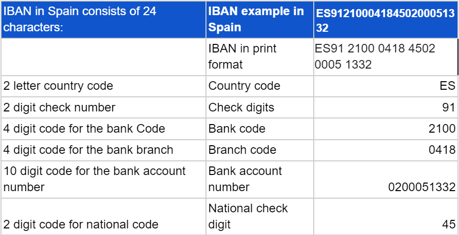 iban-spain