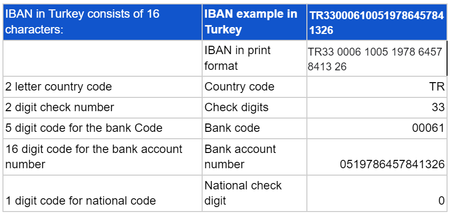 iban-turkey