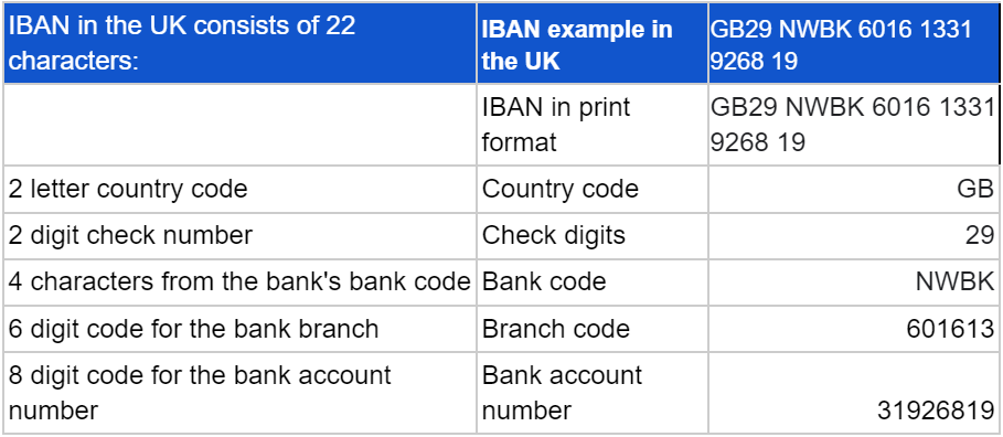 iban-uk
